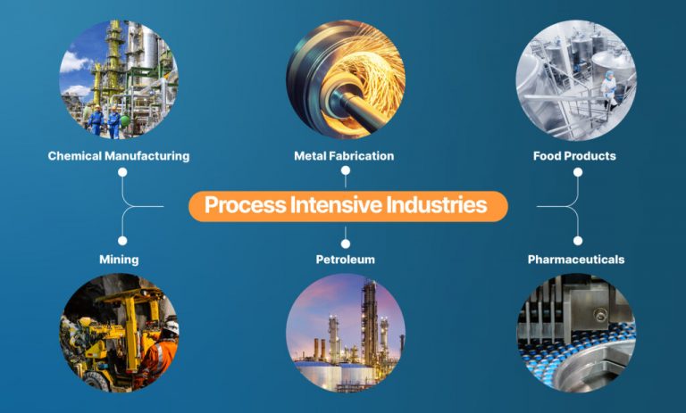 Image depicting the various types of process-intensive industries